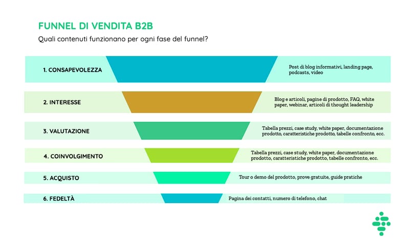 2-B2B-sales-funnel