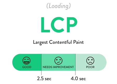 CoreWebVitals_LCP_min