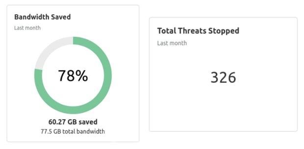 Modx CMS per la sicurezza del tuo sito