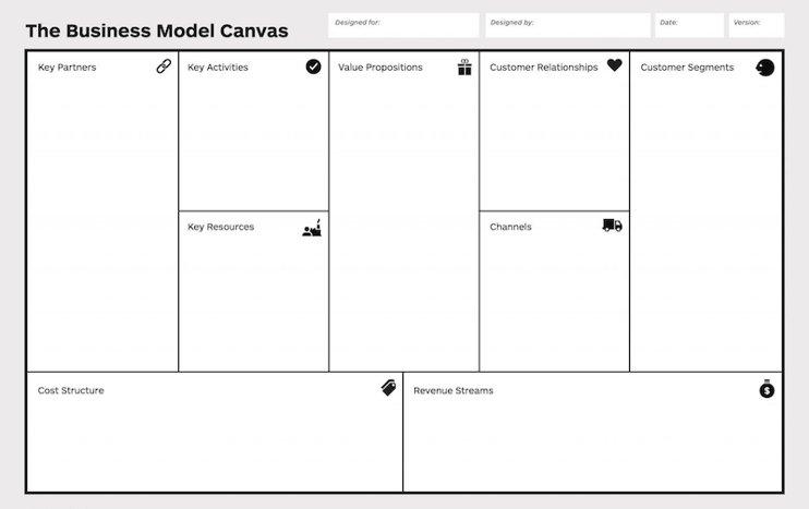 business-model-canvas