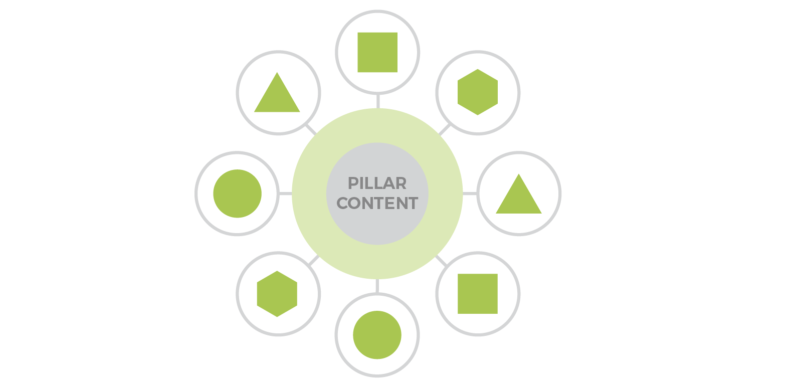 content pillar Inbound Marketing
