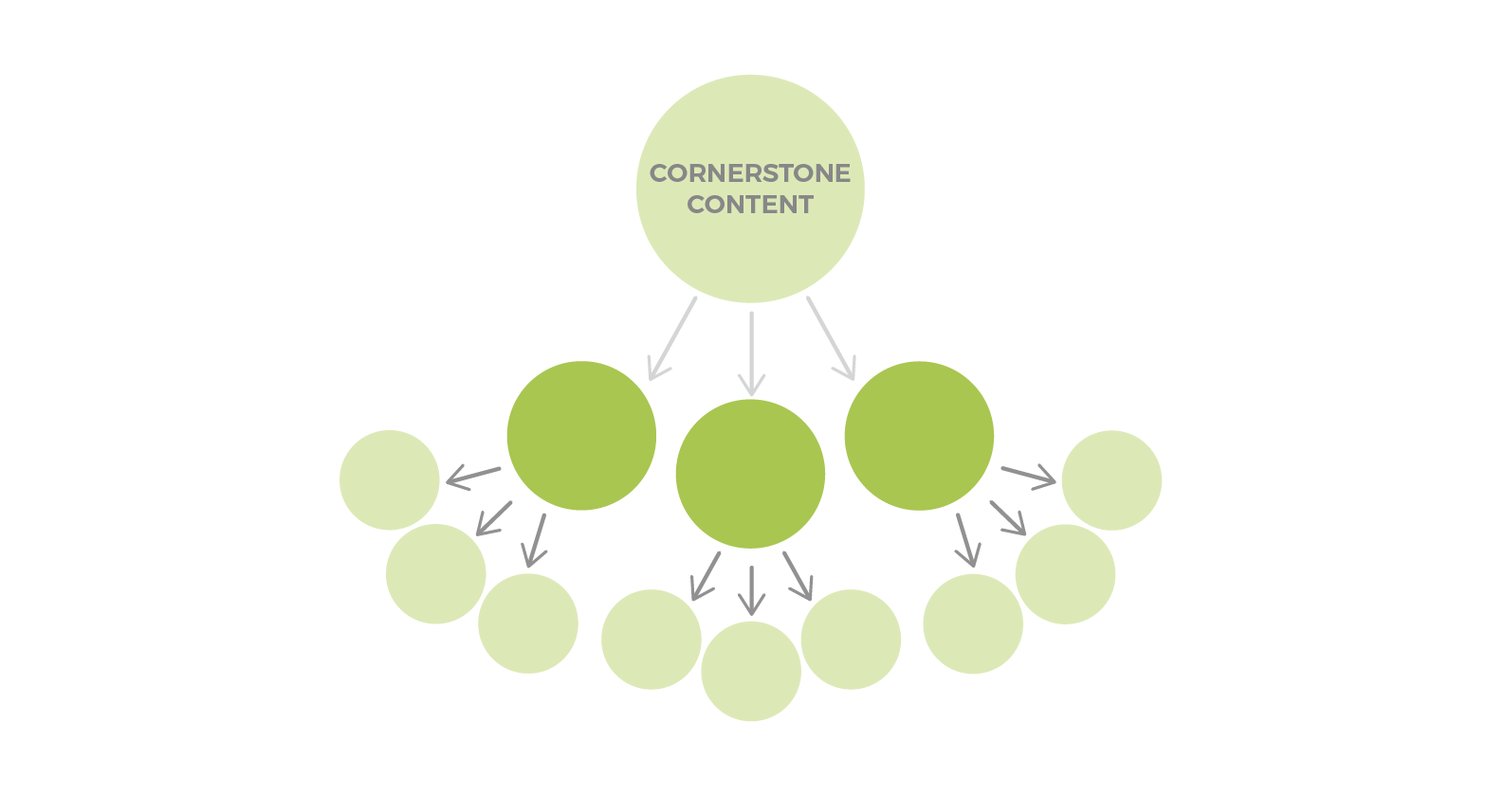 content pillar11ott-03