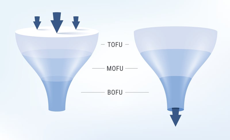 funnel marketing