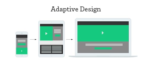 new_blog-bizen-adaptive-design