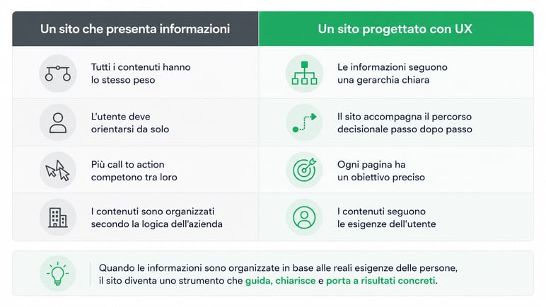 tabella2-differenza-raccontare-accompagnare